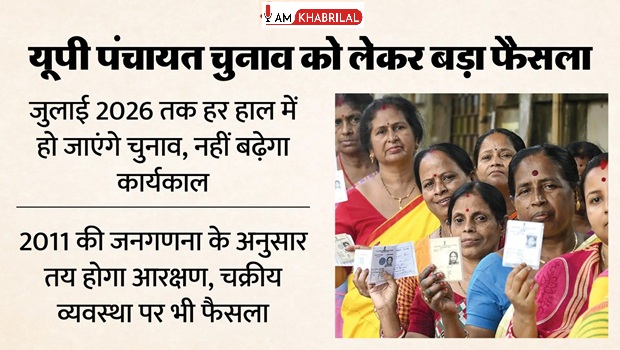 UP+Election+Update%3A+%E0%A4%9C%E0%A5%81%E0%A4%B2%E0%A4%BE%E0%A4%88+%E0%A4%B8%E0%A5%87+%E0%A4%AA%E0%A4%B9%E0%A4%B2%E0%A5%87+%E0%A4%AA%E0%A4%82%E0%A4%9A%E0%A4%BE%E0%A4%AF%E0%A4%A4+%E0%A4%9A%E0%A5%81%E0%A4%A8%E0%A4%BE%E0%A4%B5%2C+%E0%A4%B8%E0%A4%B0%E0%A4%95%E0%A4%BE%E0%A4%B0+%E0%A4%A8%E0%A5%87+%E0%A4%B8%E0%A4%BE%E0%A4%AB+%E0%A4%95%E0%A4%BF%E0%A4%AF%E0%A4%BE+%E0%A4%A8%E0%A4%B9%E0%A5%80%E0%A4%82+%E0%A4%AC%E0%A4%A2%E0%A4%BC%E0%A5%87%E0%A4%97%E0%A4%BE+%E0%A4%95%E0%A4%BE%E0%A4%B0%E0%A5%8D%E0%A4%AF%E0%A4%95%E0%A4%BE%E0%A4%B2